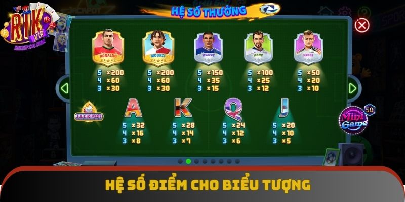 Hệ số điểm của từng symbol