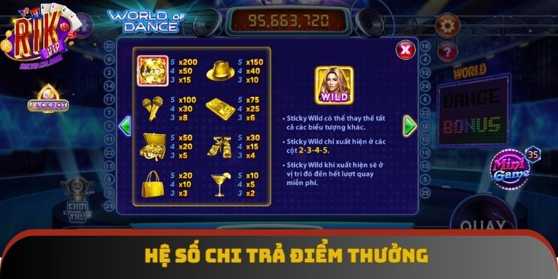 Hệ điểm của các loại biểu tượng