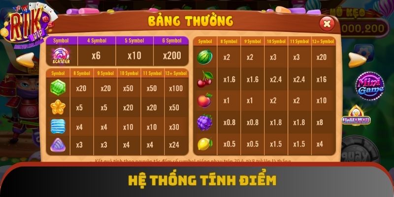 Trò chơi đề cập hệ số điểm rõ ràng